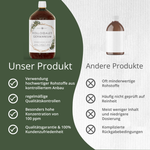 Kolloidales Germanium, 100ppm (1000ml)