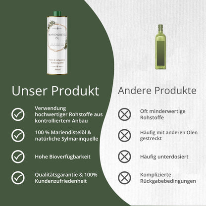 Mariendistelöl 500 ml – kaltgepresst (Silybum marianum)