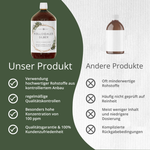 Kolloidales Silber, 25 - 100ppm (250 - 1000ml)