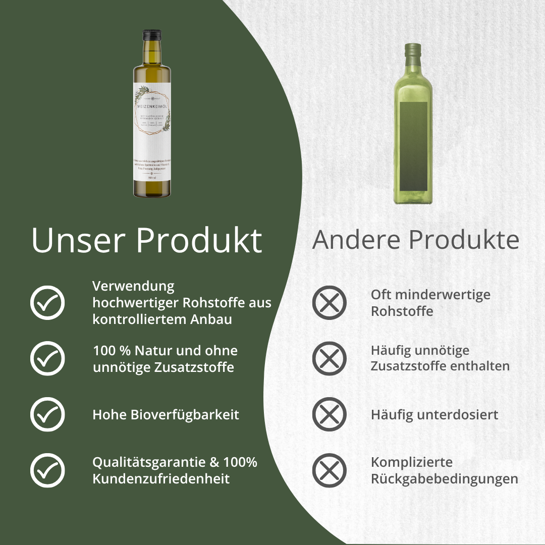 Weizenkeimöl, erste Pressung, kaltgepresst