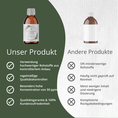 Kolloidales Chrom, 50ppm (250ml)