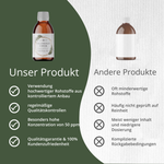 Kolloidales Chrom, 50ppm (250ml)