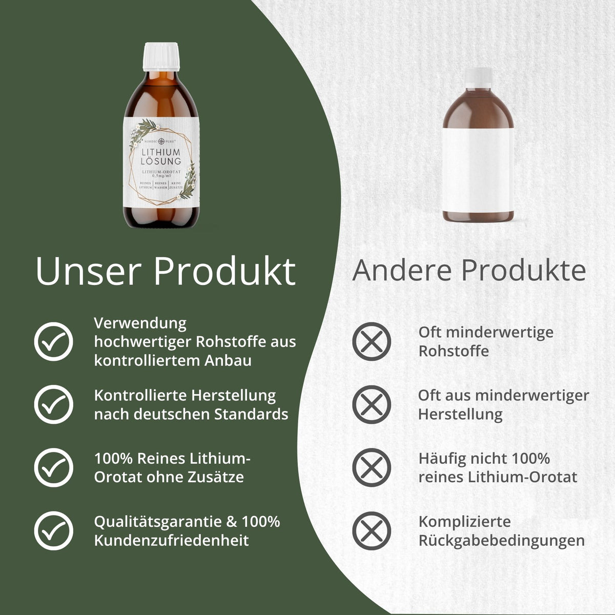 Lithiumorotat 250ml | 500ppm