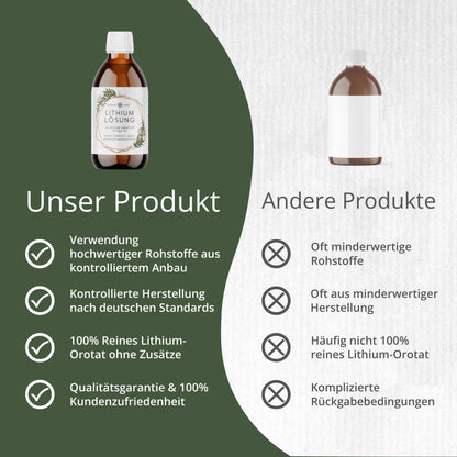 Lithiumorotat 250ml | 500ppm