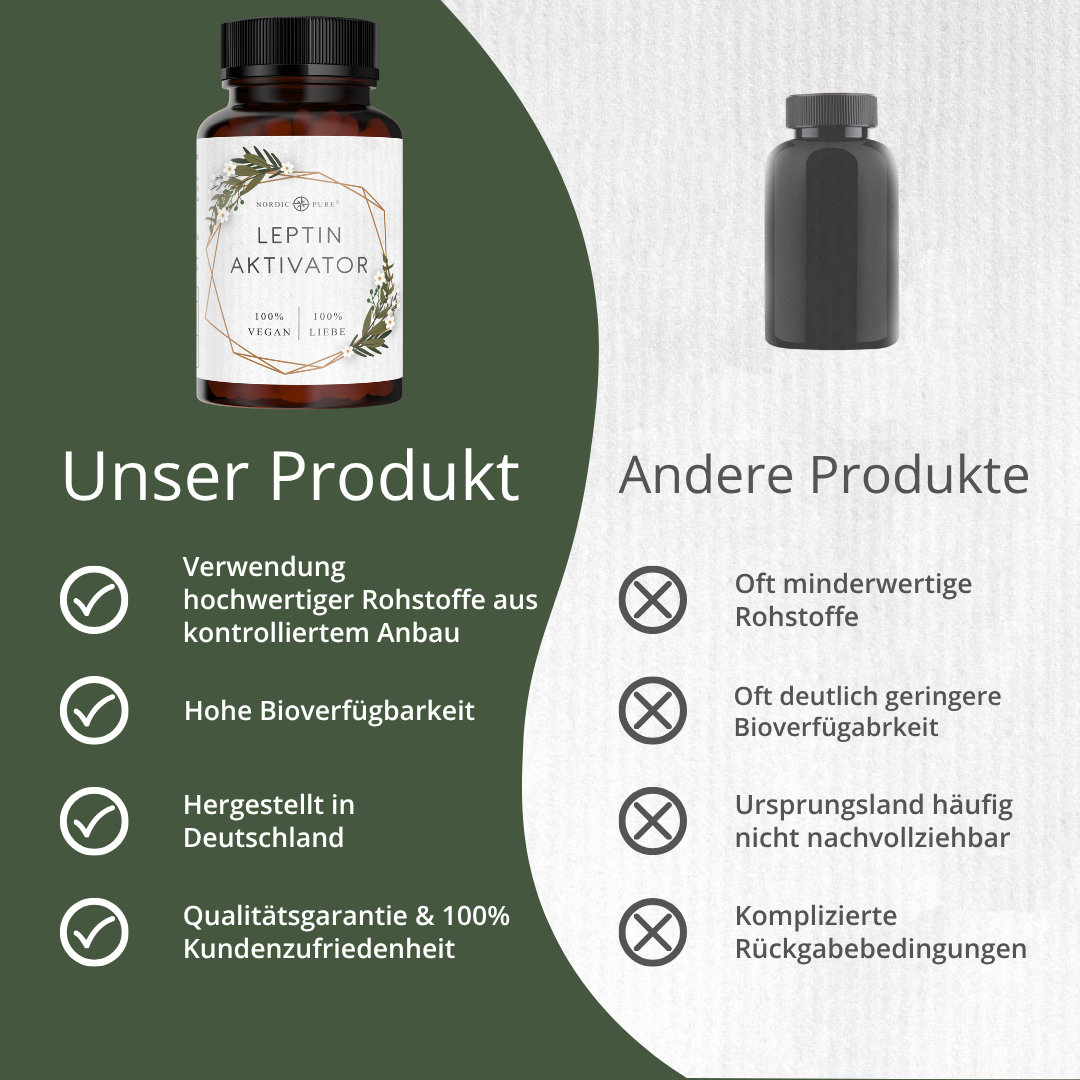 Leptin-Aktivator (60 Kapseln)