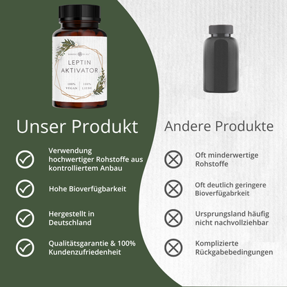 Leptin-Aktivator (60 Kapseln)