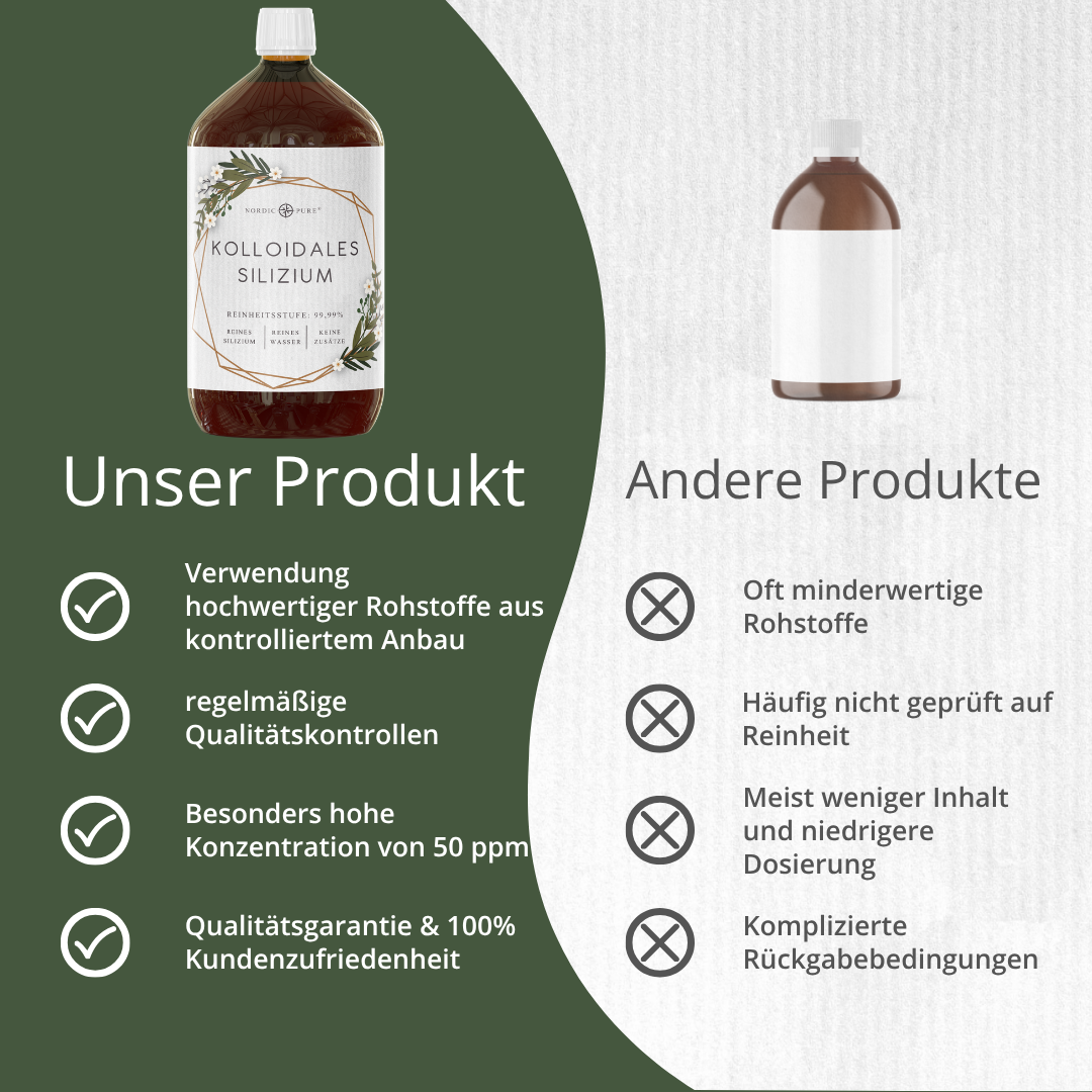 Kolloidales Silizium, 50ppm (1000ml)