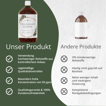 Kolloidales Silizium, 50ppm (1000ml)