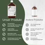 Kolloidales Silizium, 50ppm (1000ml)