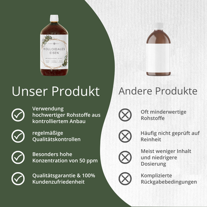 Kolloidales Eisen, 50ppm (1000ml)