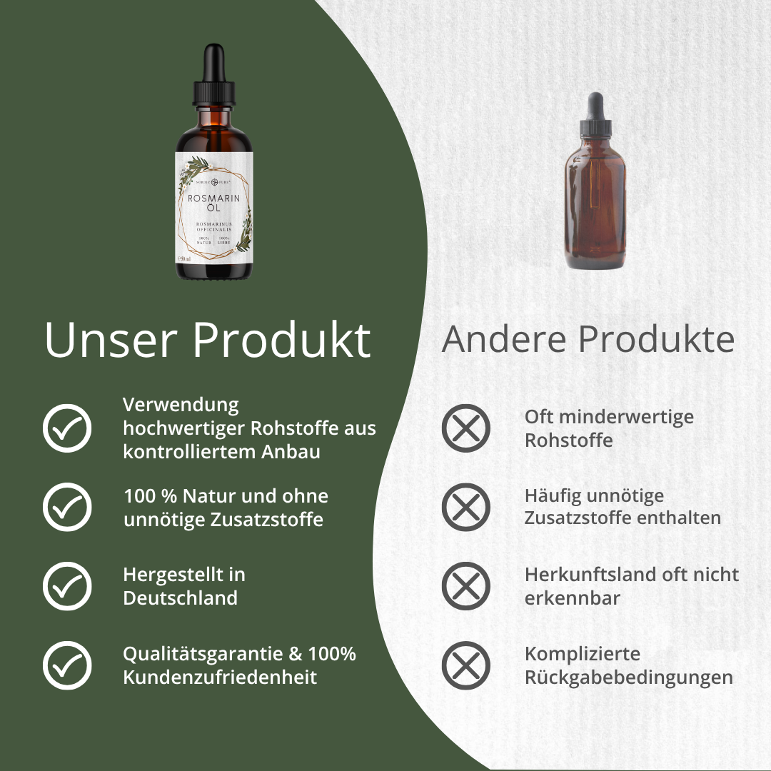 Rosmarinöl (50ml)