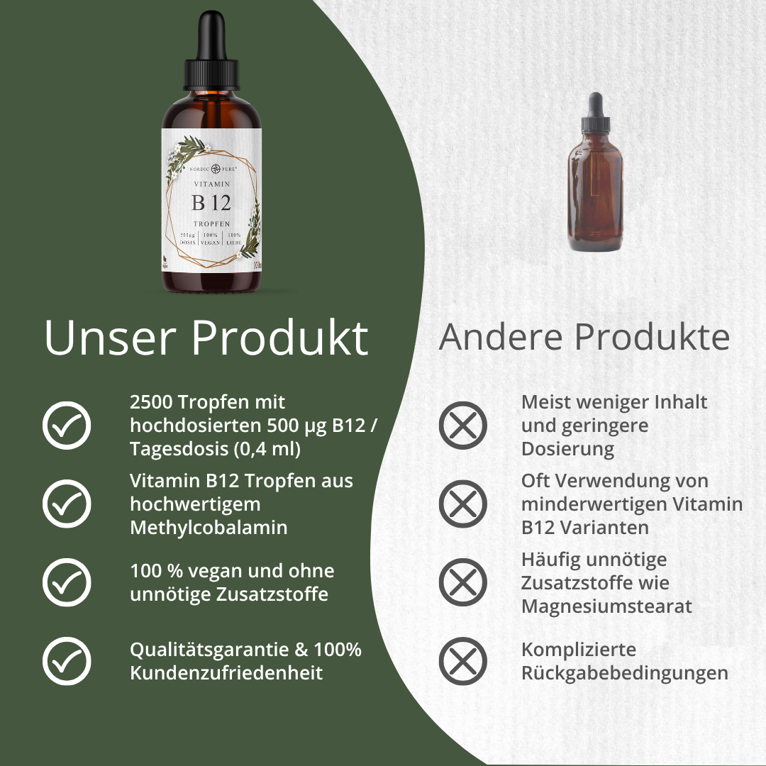 Vitamin B12 aus Methylcobalamin (100ml)