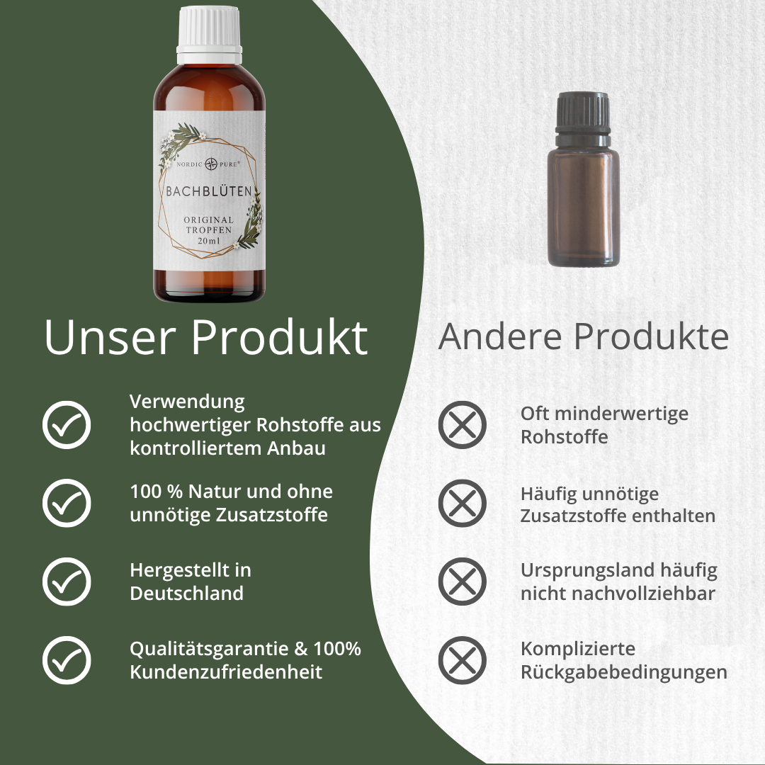 Bachblüten Notfall-Tropfen (20ml)