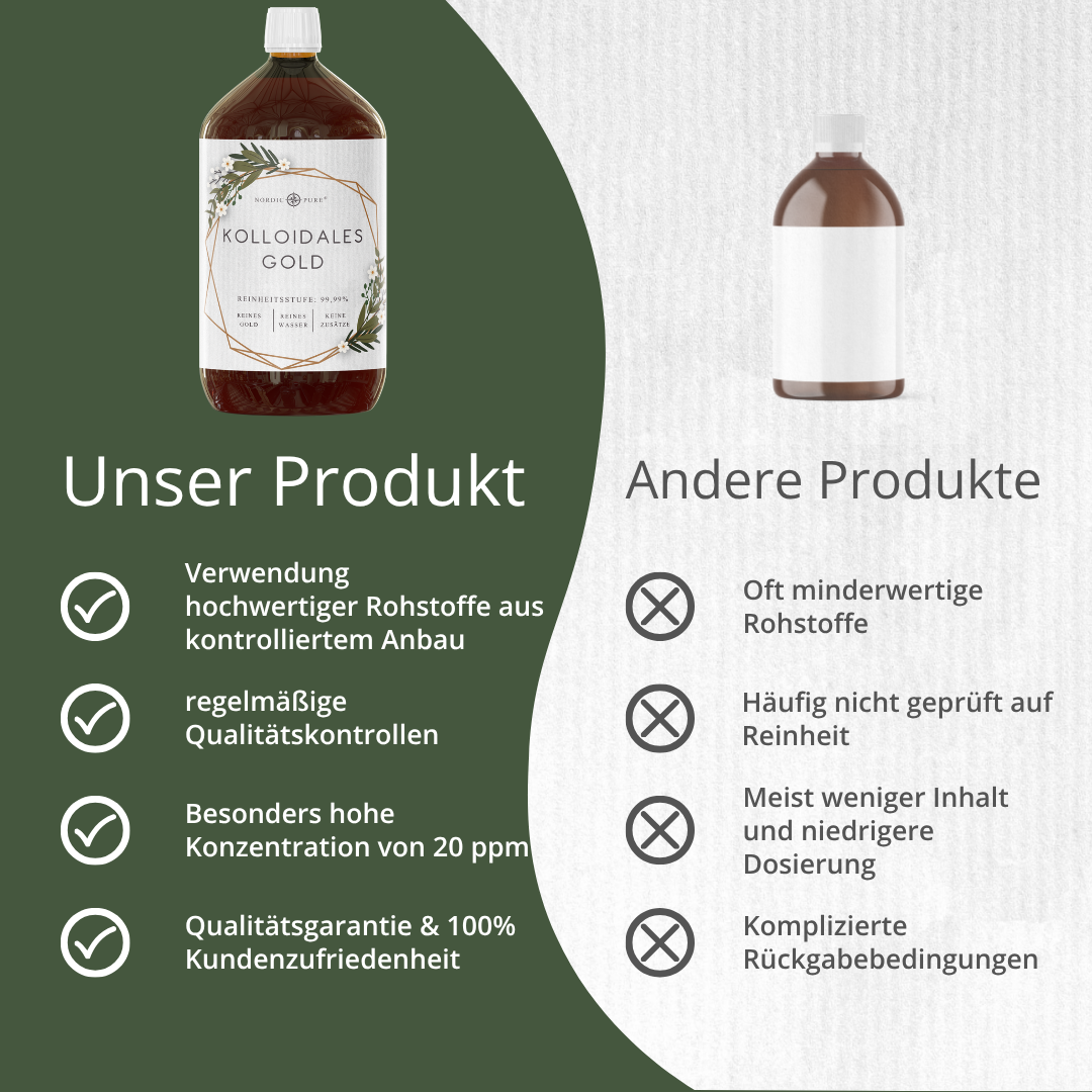 Kolloidales Gold, 20ppm (1000ml)