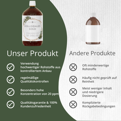 Kolloidales Gold, 20ppm (1000ml)