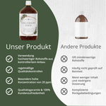 Kolloidales Gold, 20ppm (1000ml)
