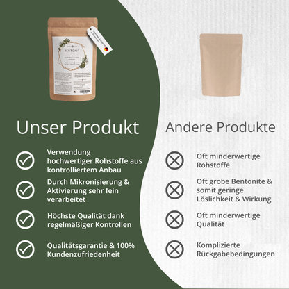Bentonit Pulver (95% Montmorillonit), extra fein (für Tiere)