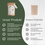 Bentonit Pulver (95% Montmorillonit), extra fein (für Tiere)