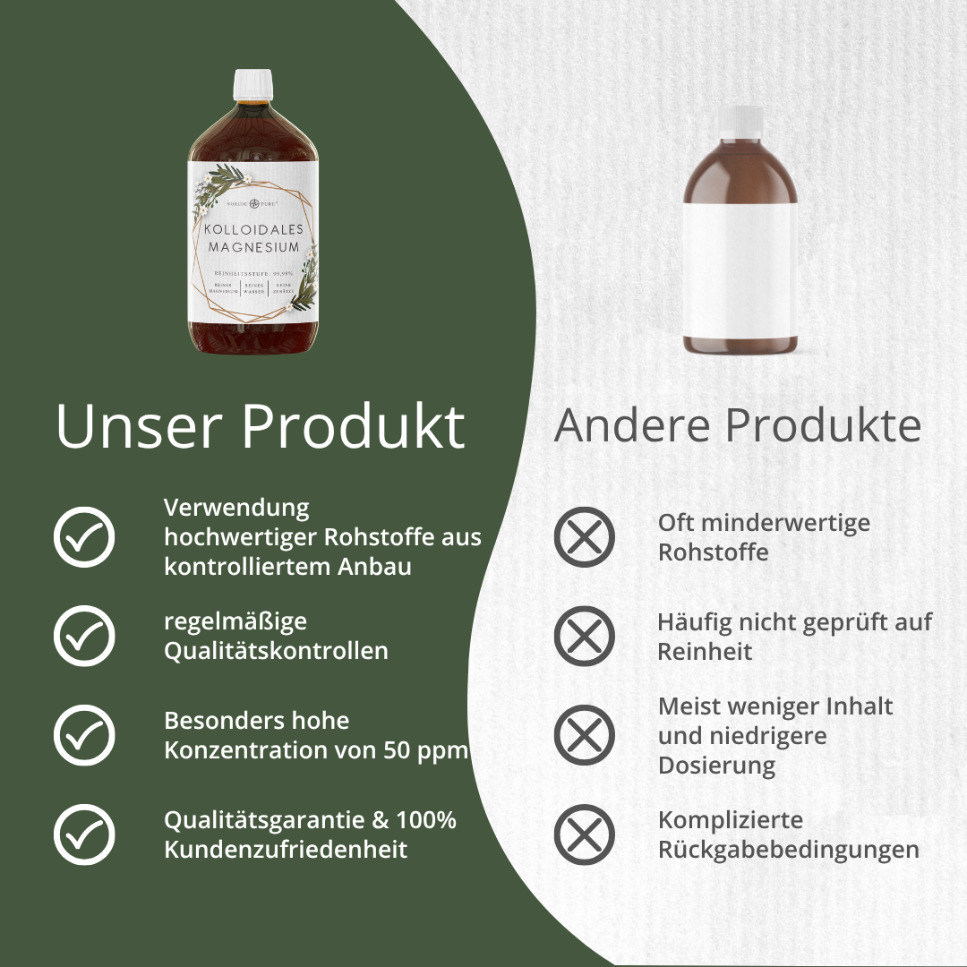 Kolloidales Magnesium, 50ppm (1000ml)