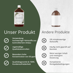 Kolloidales Magnesium, 50ppm (1000ml)