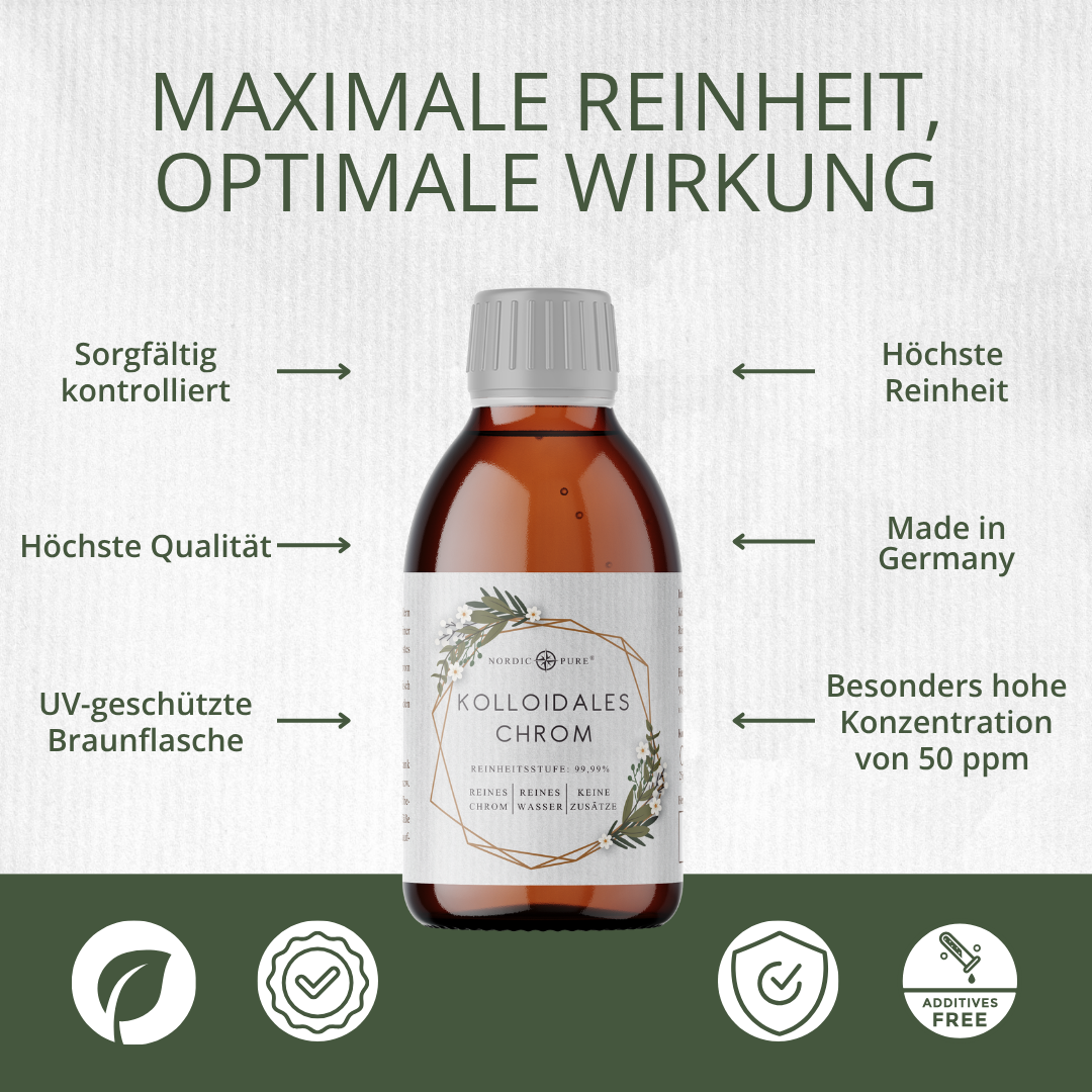 Kolloidales Chrom, 50ppm (250ml)